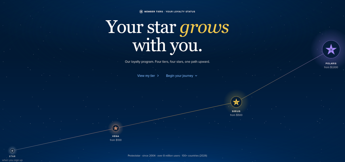 Your Star Grows with You: Protectstar Launches Its Member Tiers Loyalty Program